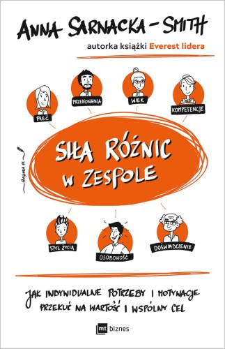Siła różnic w zespole.jpg